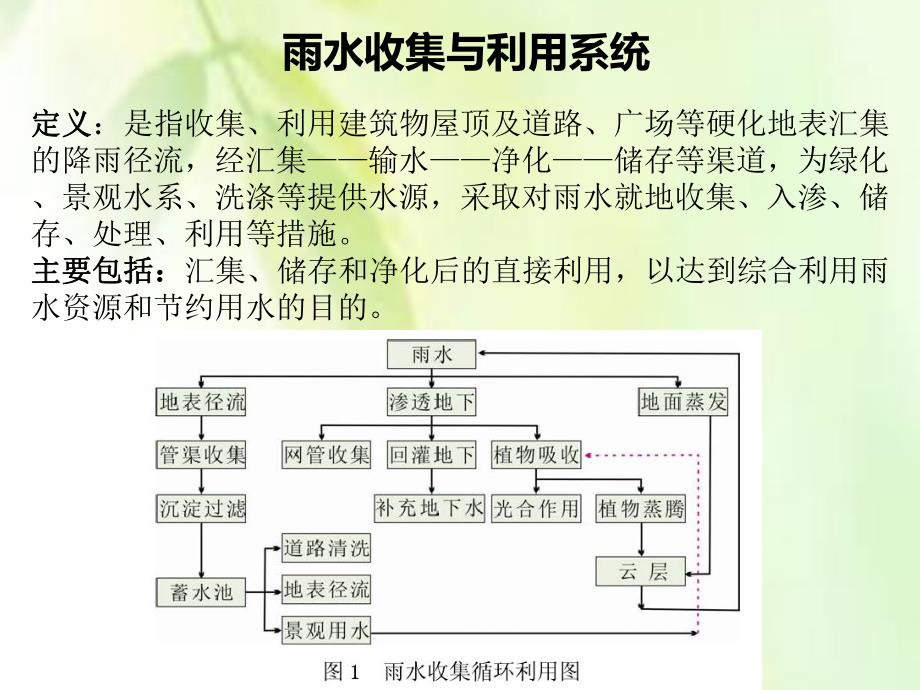 雨水收集与利用专题讲座PPT.ppt_第3页