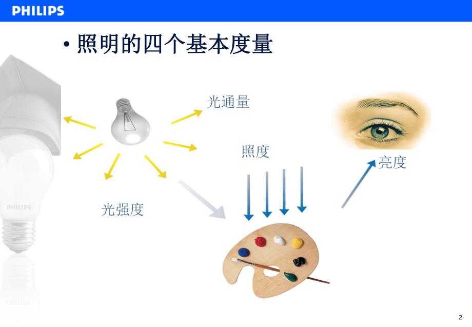 建筑电气节能技术151.ppt_第2页