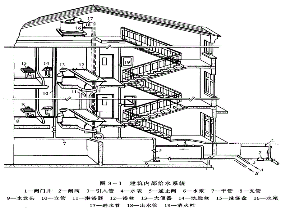 建筑给水教学课件（PPT格式） .ppt_第2页