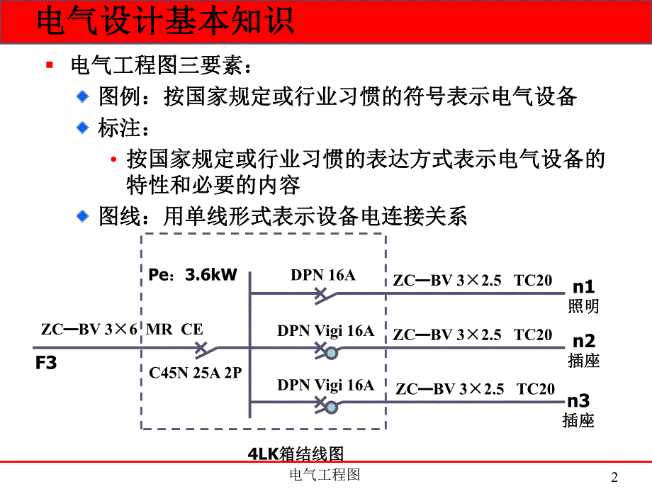 电气设计知识及识图.ppt_第2页