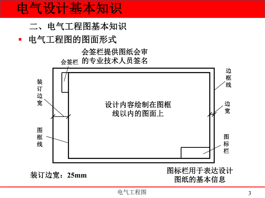 电气设计知识及识图.ppt_第3页