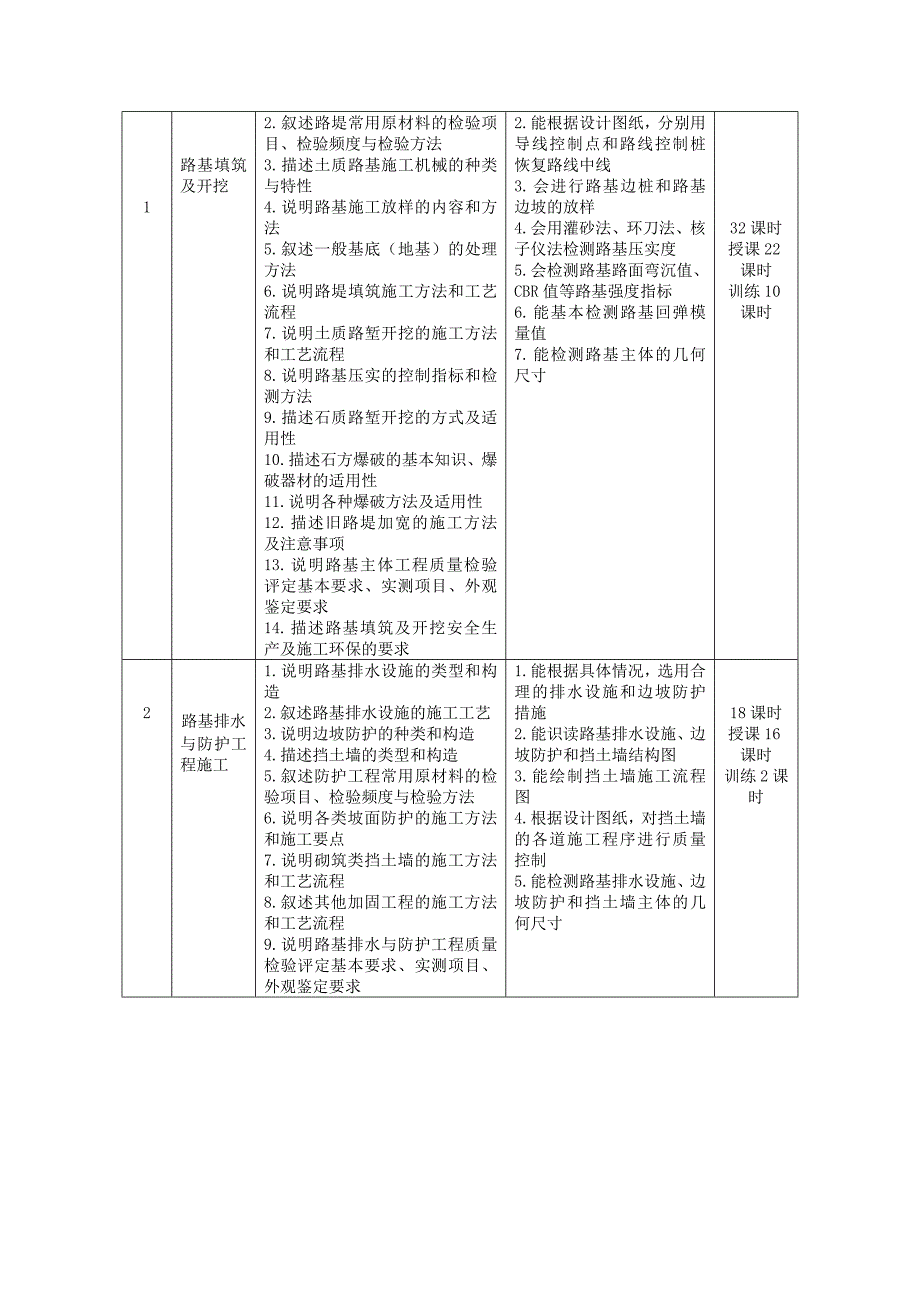 路基施工技术课程标准.doc_第2页