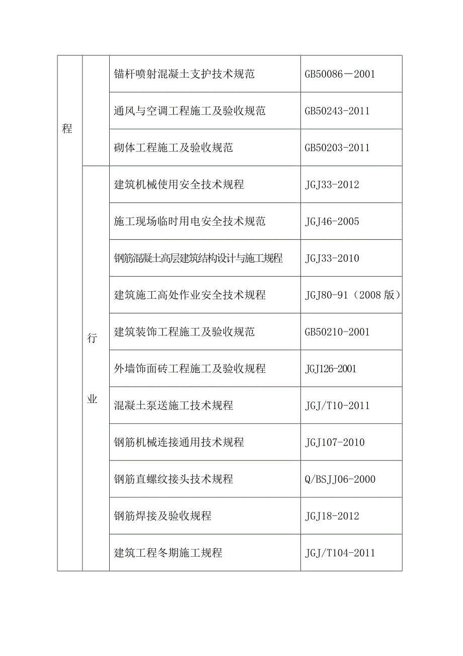 美福酒店施工组织设计.doc_第3页