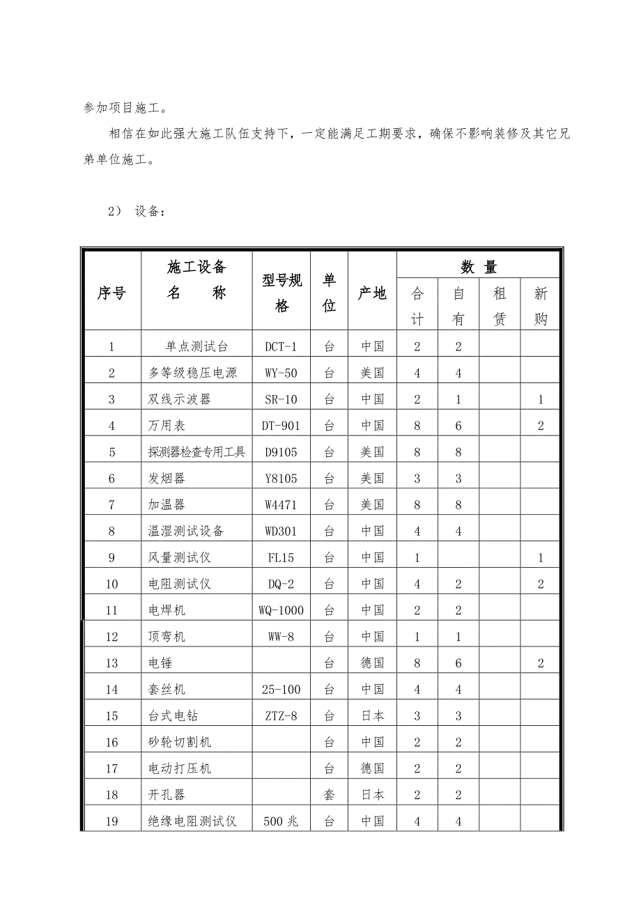 联合厂房消防工程施工组织设计#陕西.doc_第3页