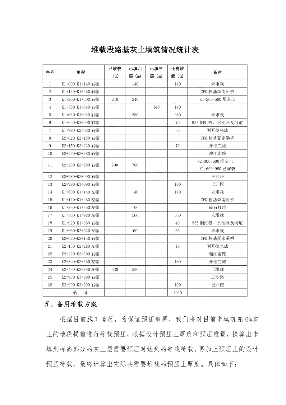 路基堆载预压施工备用方案.doc_第2页