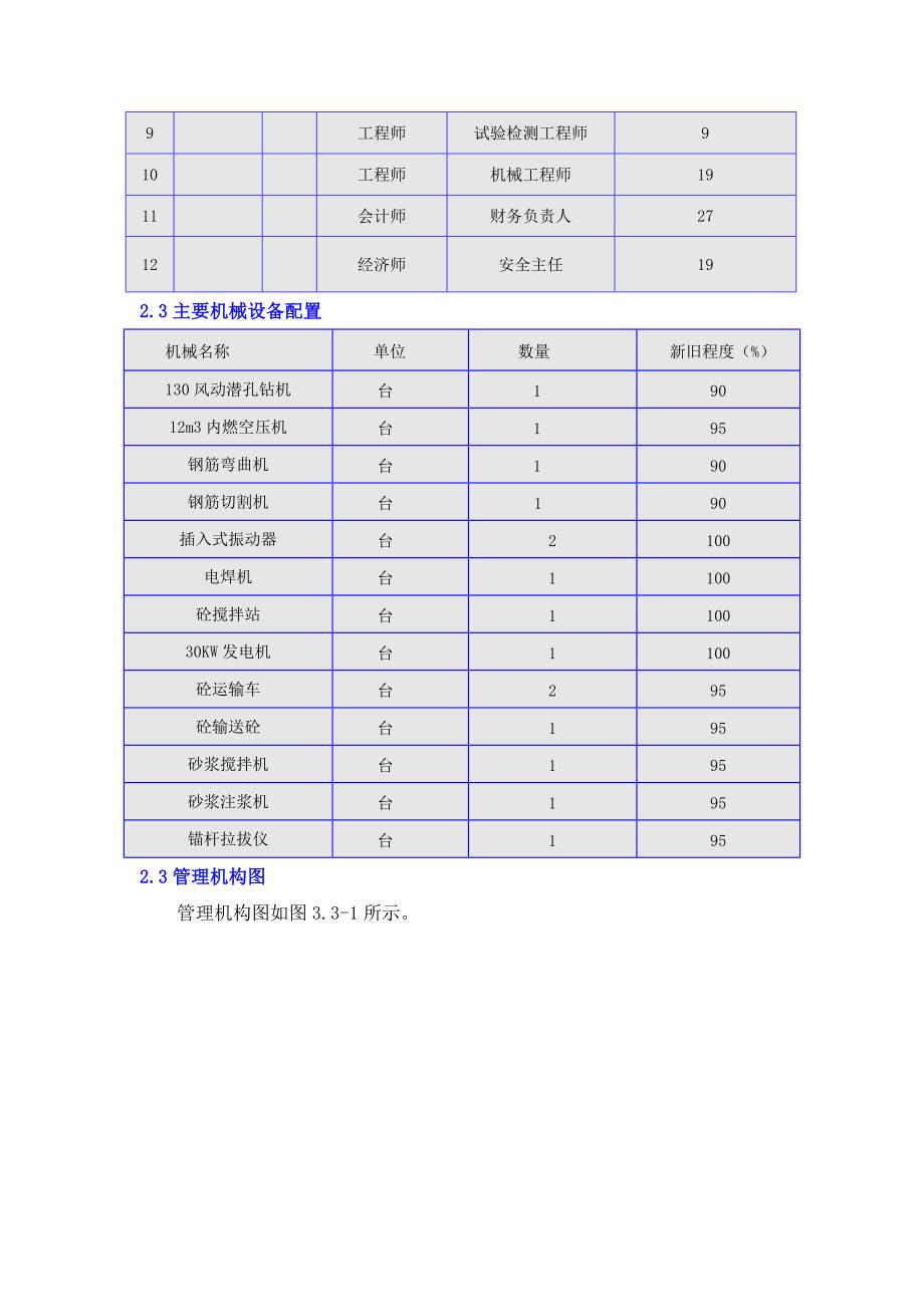 锚杆格梁首件工程施工总结.doc_第3页