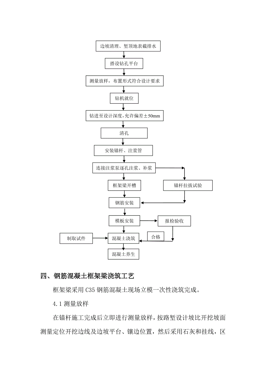 锚杆框架梁混凝土一次性浇筑标准化施工工艺性报告.doc_第2页