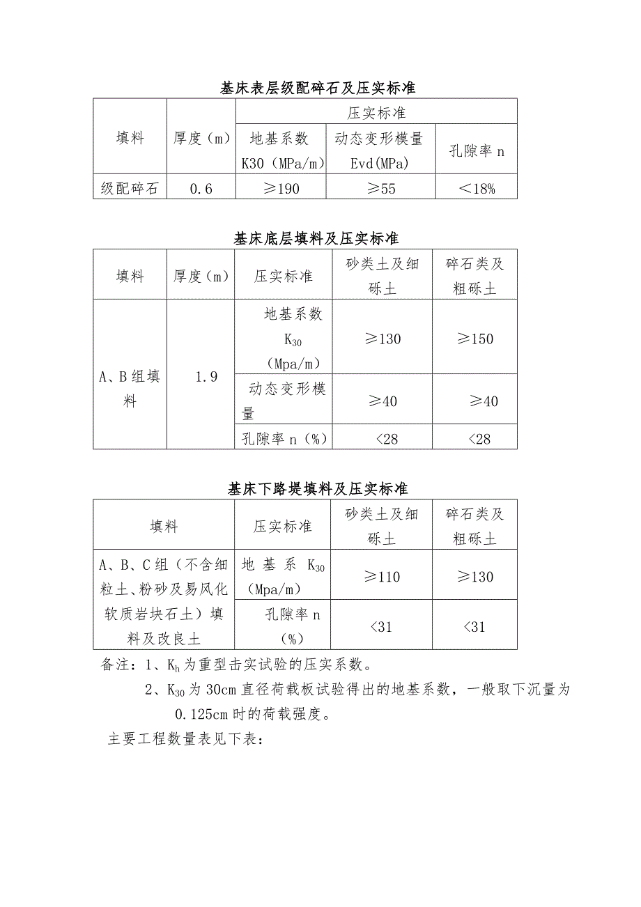 路基帮宽施工方案.doc_第3页