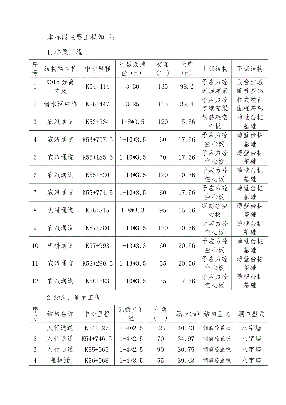 路桥工程公司高速公路施工组织设计.doc_第3页