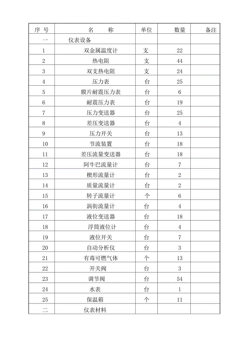 辽阳石化分公司20万吨乙二醇及配套工程乙烯改造部分仪表施工方案.doc_第3页