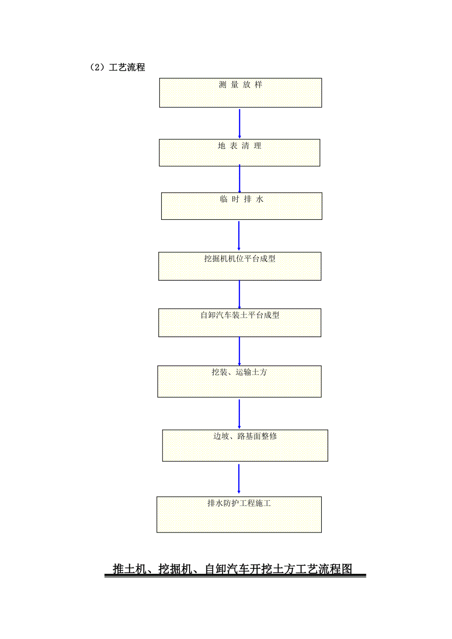 路堑开挖施工作业指导书.doc_第3页