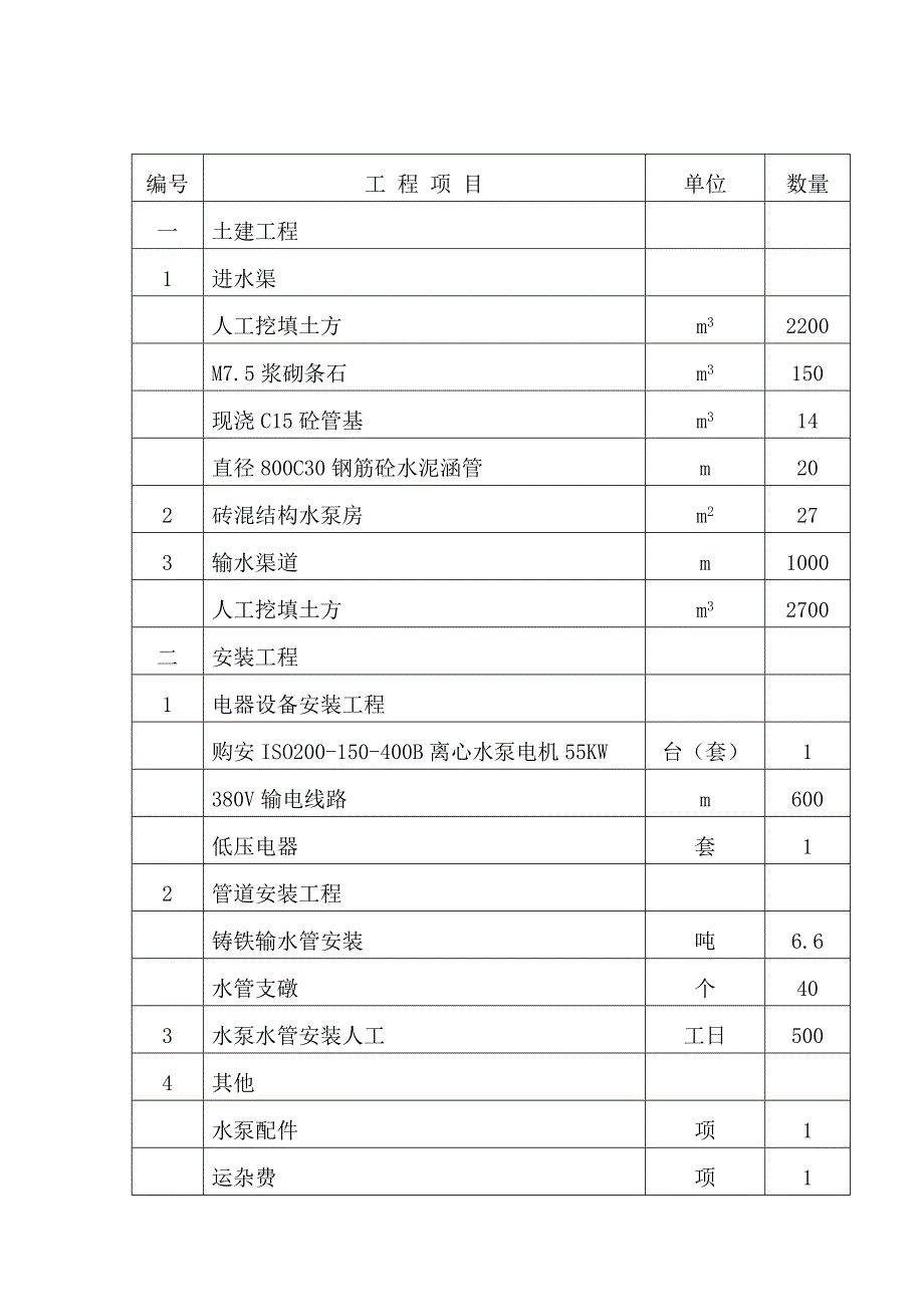 龙王镇红树村提灌站工程施工组织设计.doc_第2页