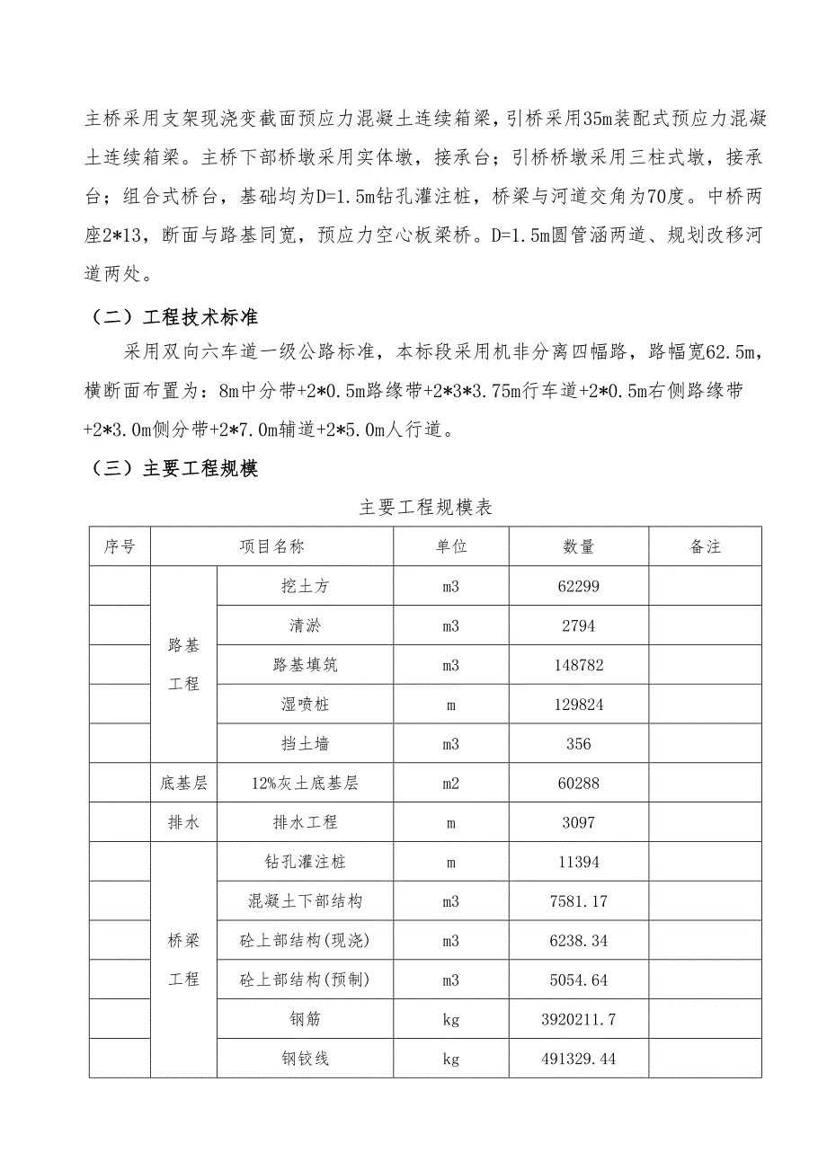 绿地大道施工组织设计说明文字.doc_第3页