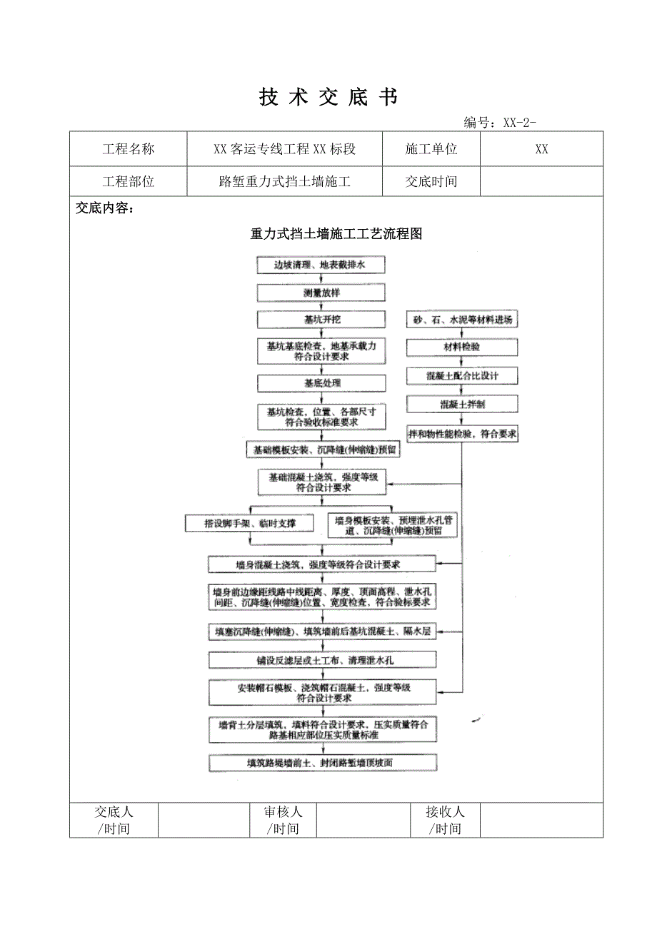 路堑重力式挡土墙施工技术交底书.doc_第2页