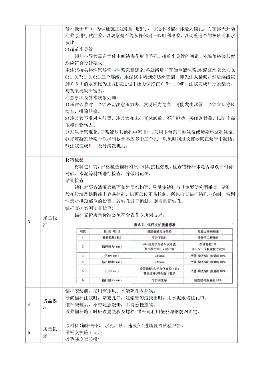 锚杆支护施工要点卡片.doc_第2页