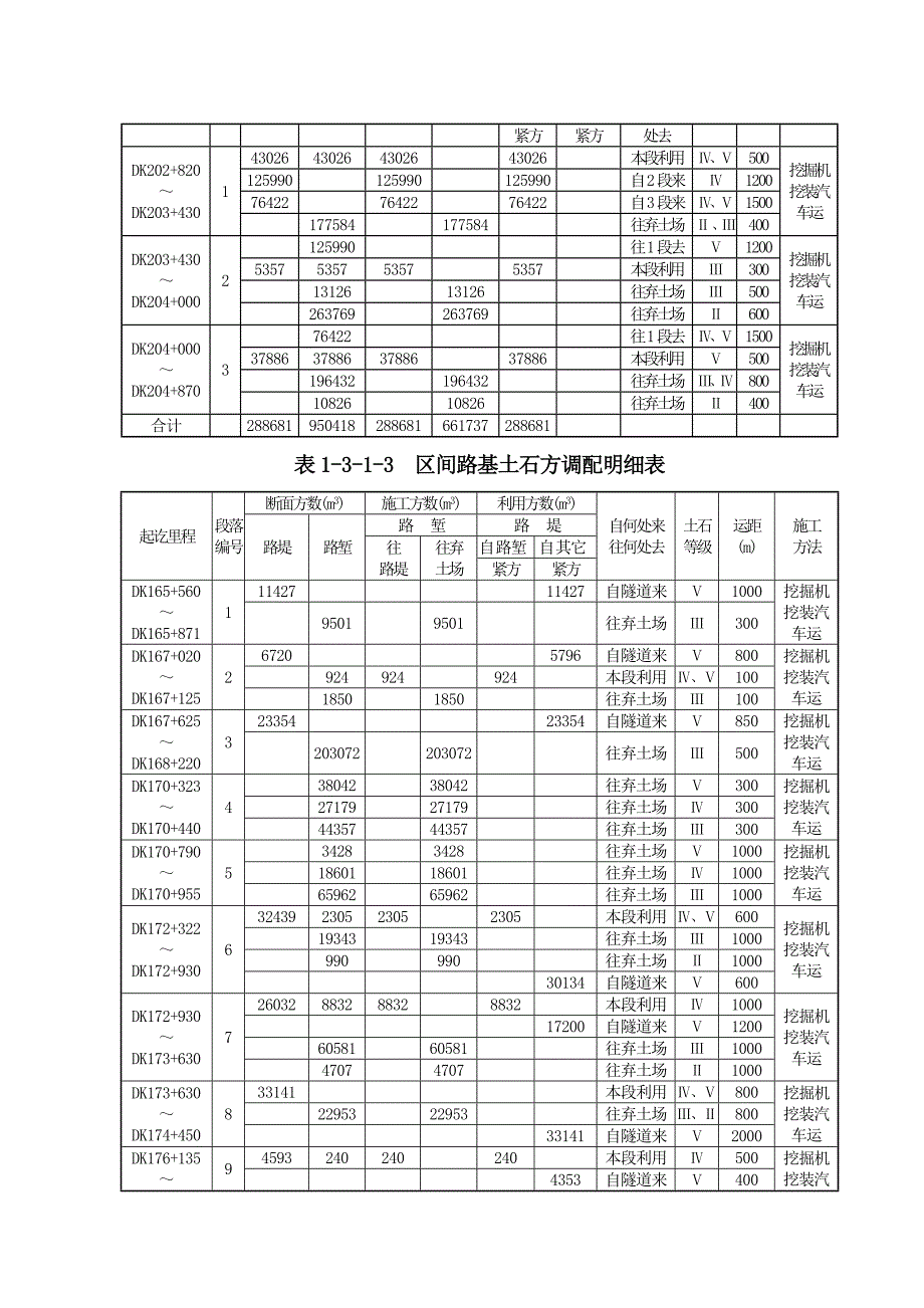 路基施工方案#多种路面.doc_第3页