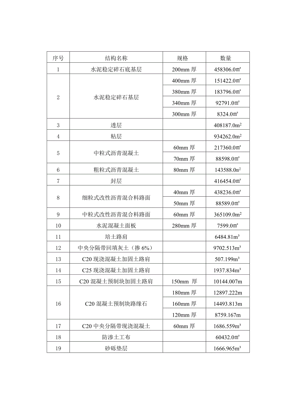 路面施工组织设计.doc_第2页