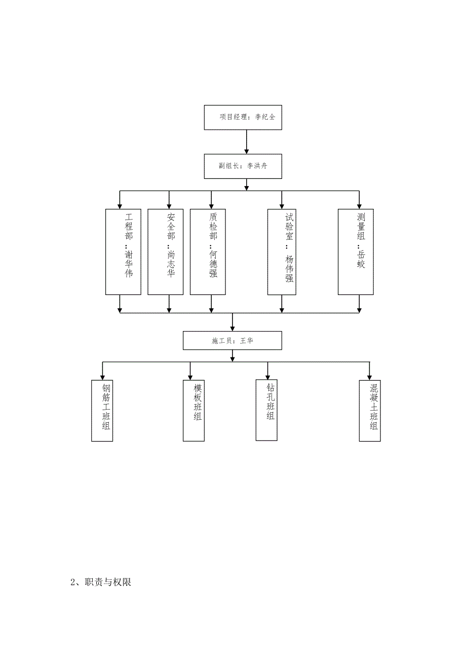 龙仙塘分离式立交桥整体施工开工报告.doc_第3页