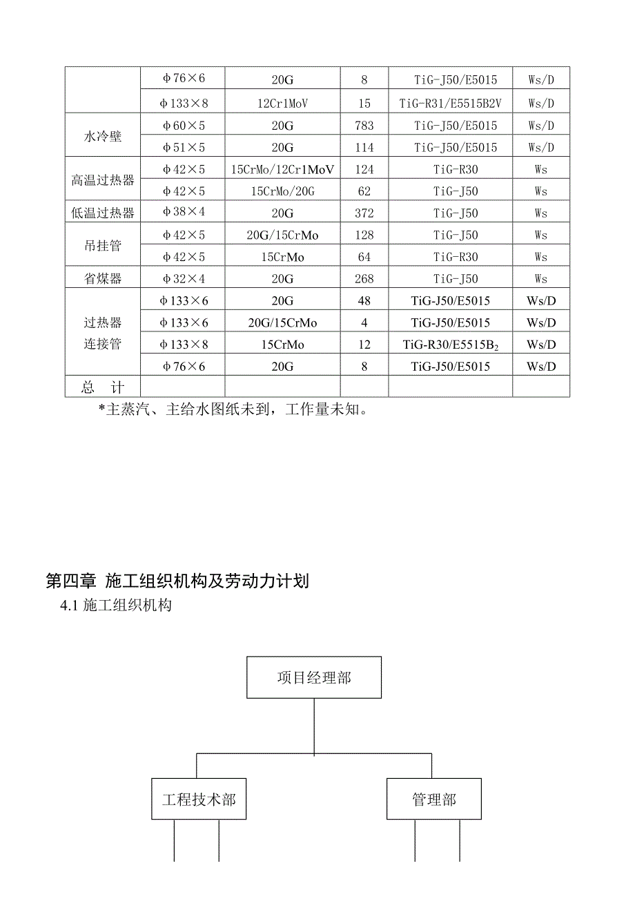 陵县焊接专业施工组织设计1.doc_第3页