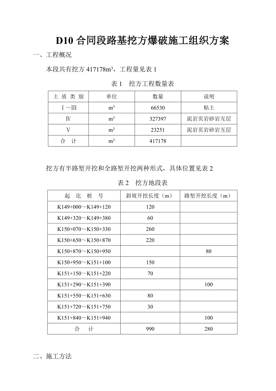 路基挖方爆破施工组织方案.doc_第1页