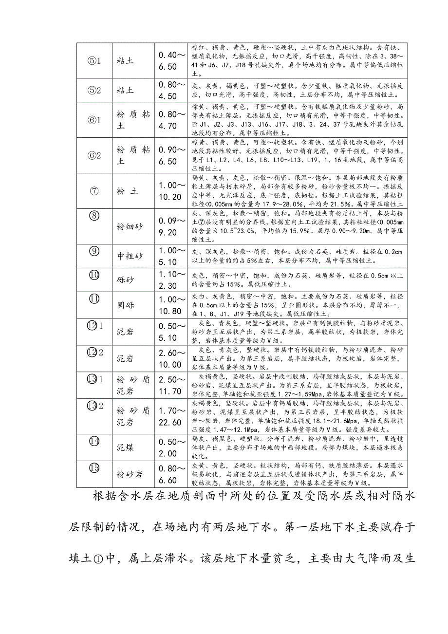 逆作法钻孔灌注桩施工组织设计.doc_第3页