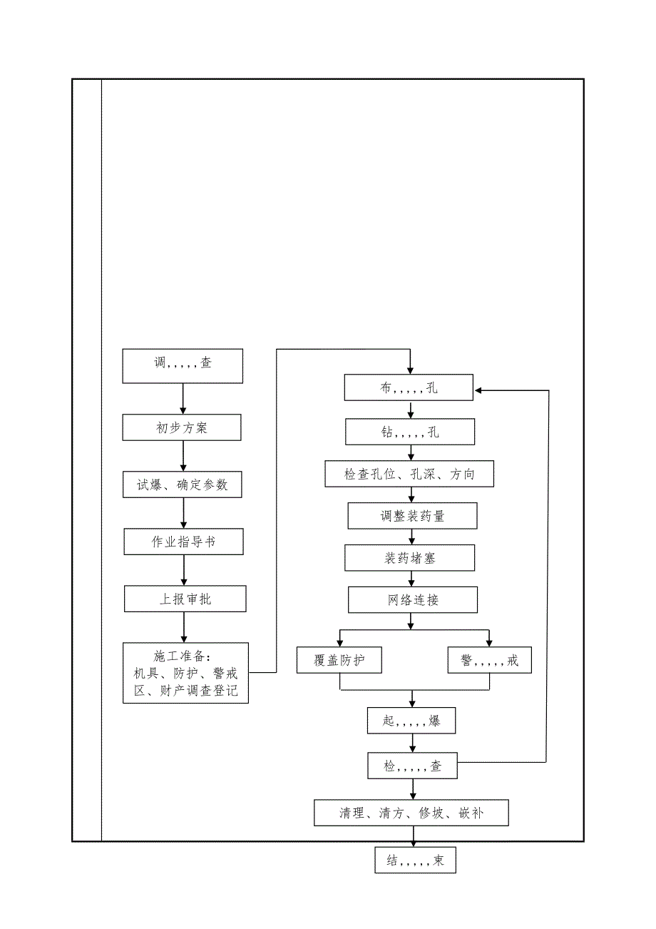 路基工程路堑开挖施工技术交底.doc_第3页