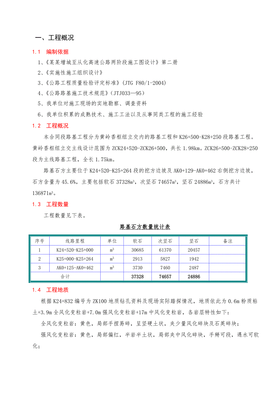 路基石方爆破施工方案.doc_第1页