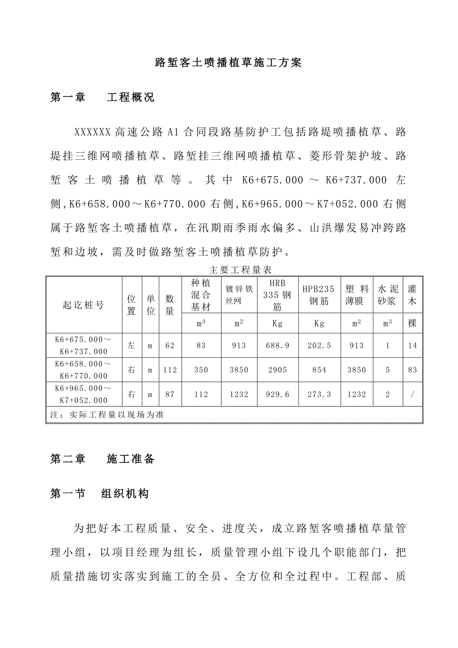 路堑客土喷播植草施工方案.doc_第3页