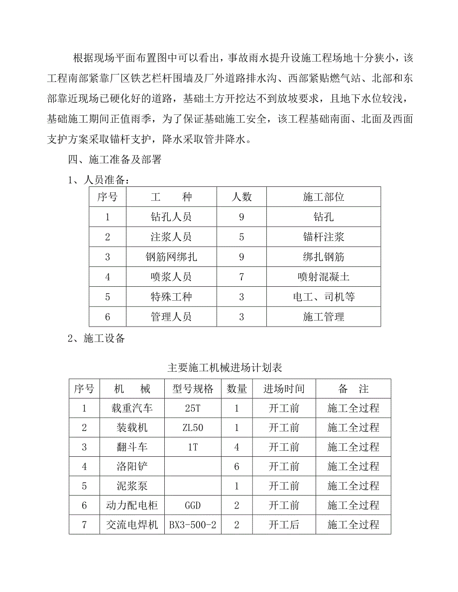 锚杆支护施工方案.doc_第2页