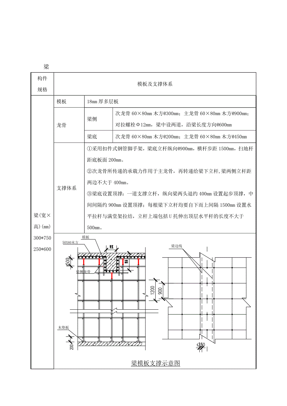 辽宁某多层框架结构工业厂房模板专项施工方案(附计算书).doc_第3页