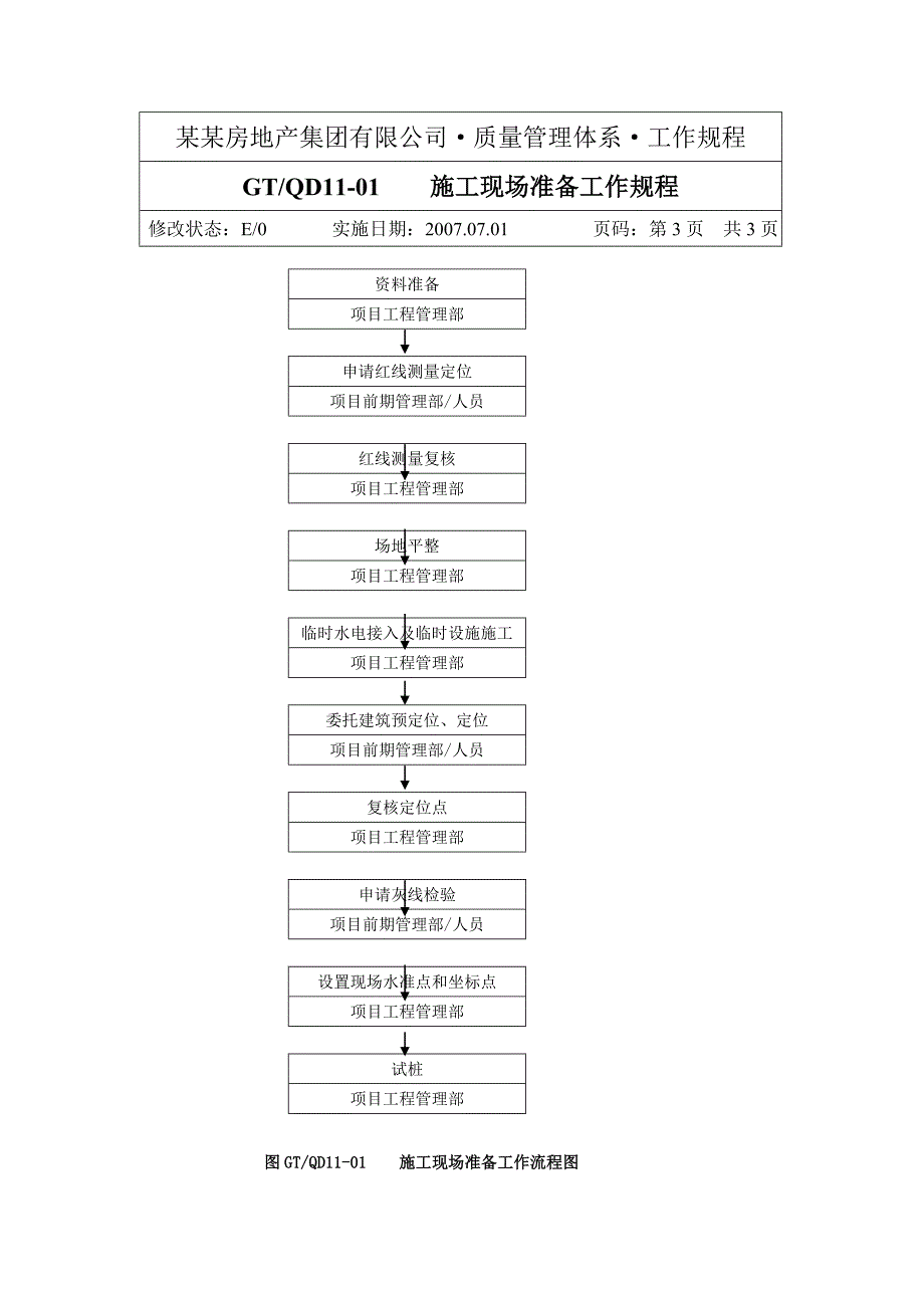 绿城GT QD1101施工现场准备工作规程.doc_第3页