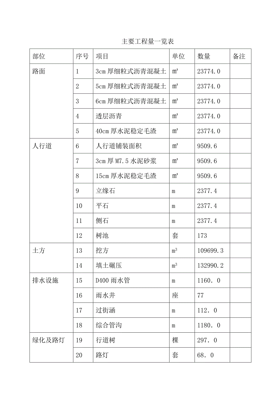 龙门一路南段(窑沟路)工程施工组织设计.doc_第2页