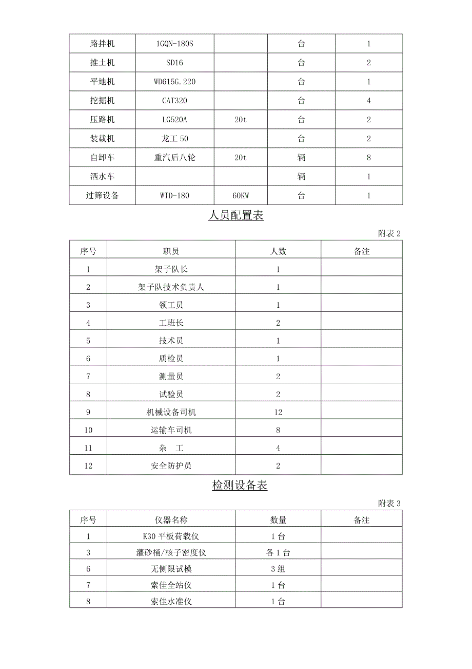 路基改良土试验段施工方案.doc_第3页