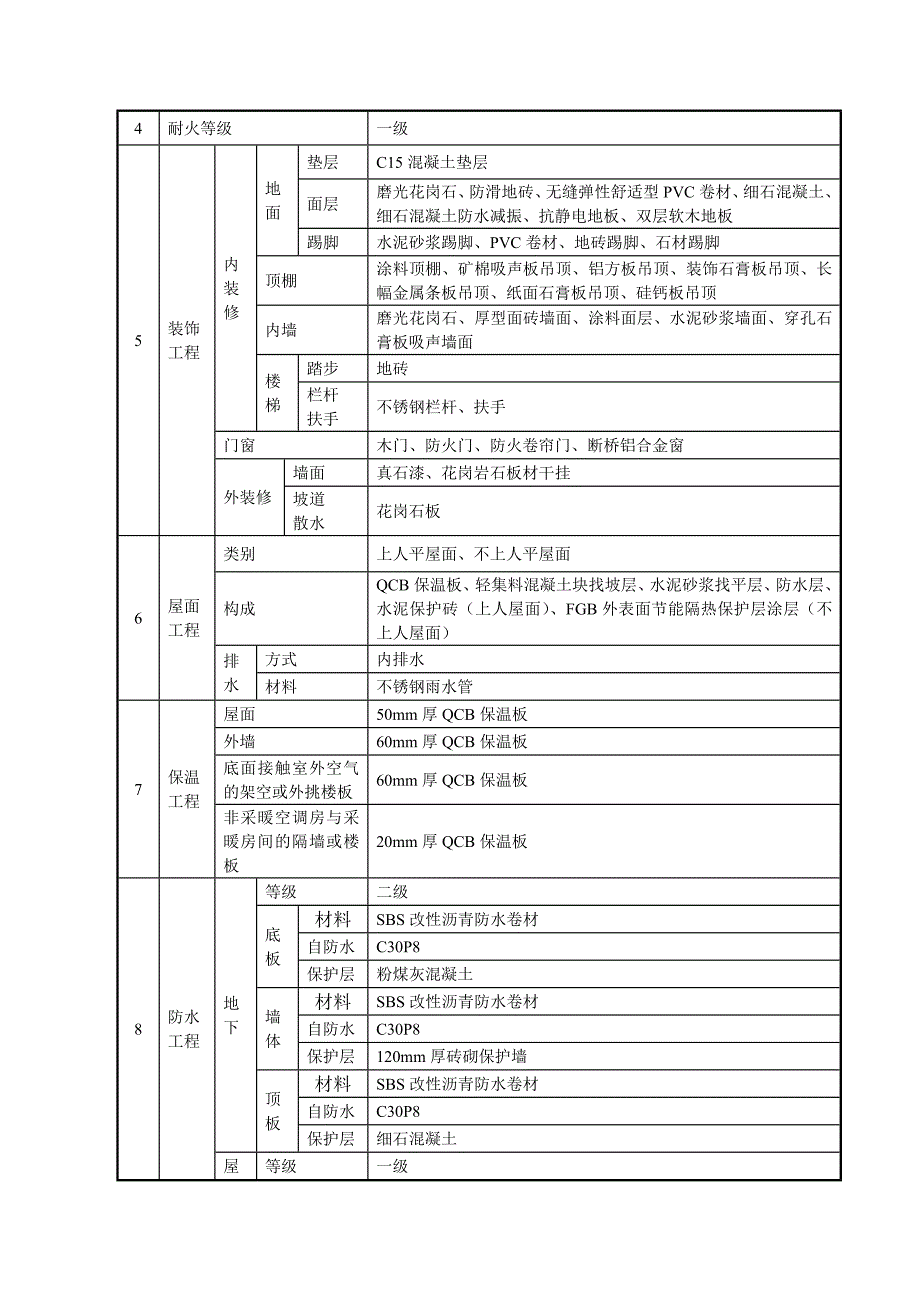 绿色施工管理方案1.doc_第3页