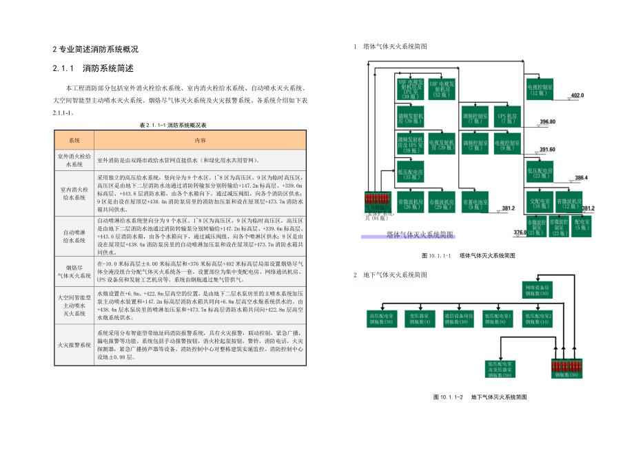 广东某超高层电视塔消防水泵安装施工方案.doc_第3页