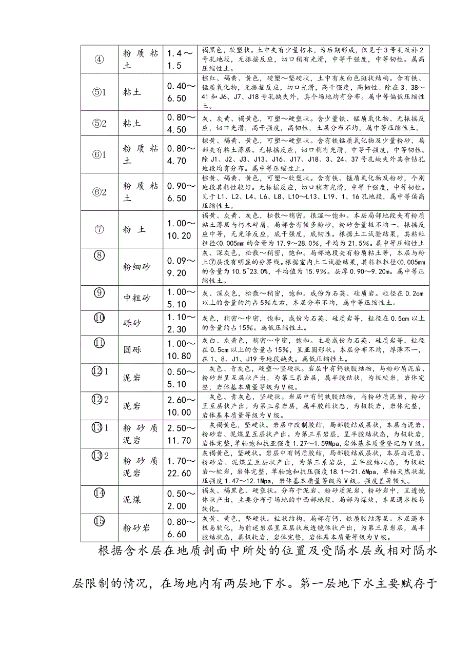 广西某建筑地下四层结构逆作法钻孔灌注桩施工组织设计.doc_第3页