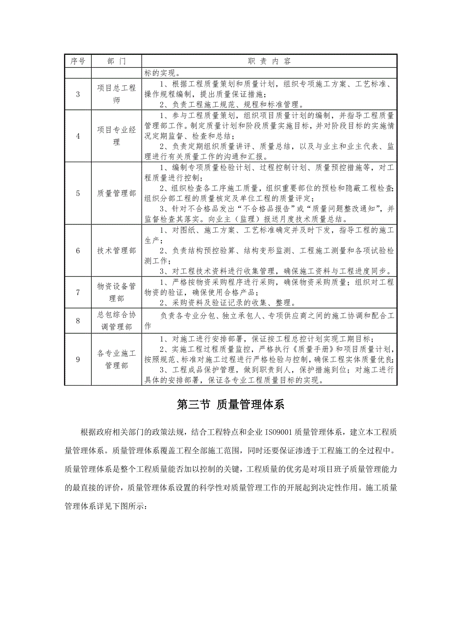 广东省某建筑工程施工质量保证措施.doc_第3页