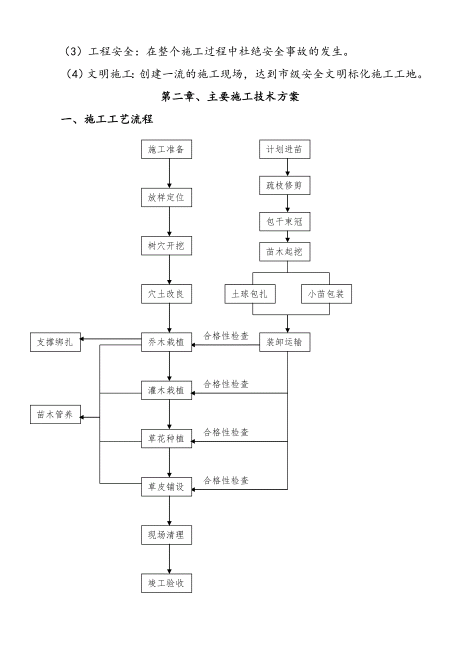 广西某公园绿化工程施工组织设计.doc_第2页