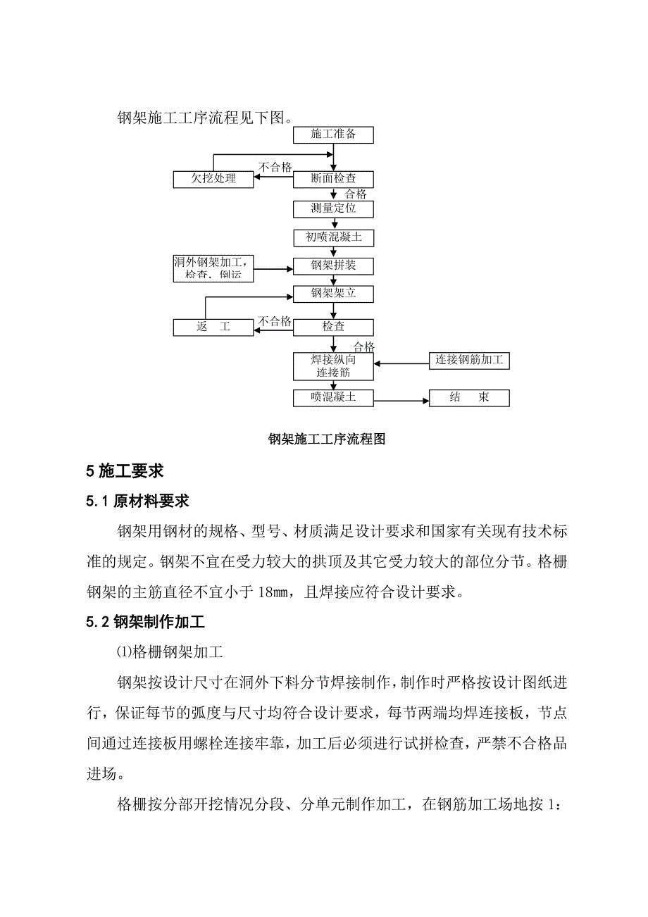 广大铁路站前某标段隧道工程钢架施工作业指导书.doc_第3页