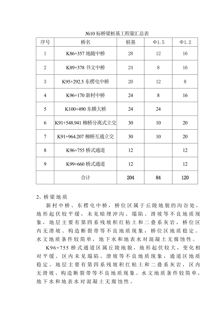 广西某高速公路合同段桥梁桩基础施工方案(冲孔灌注桩).doc_第2页