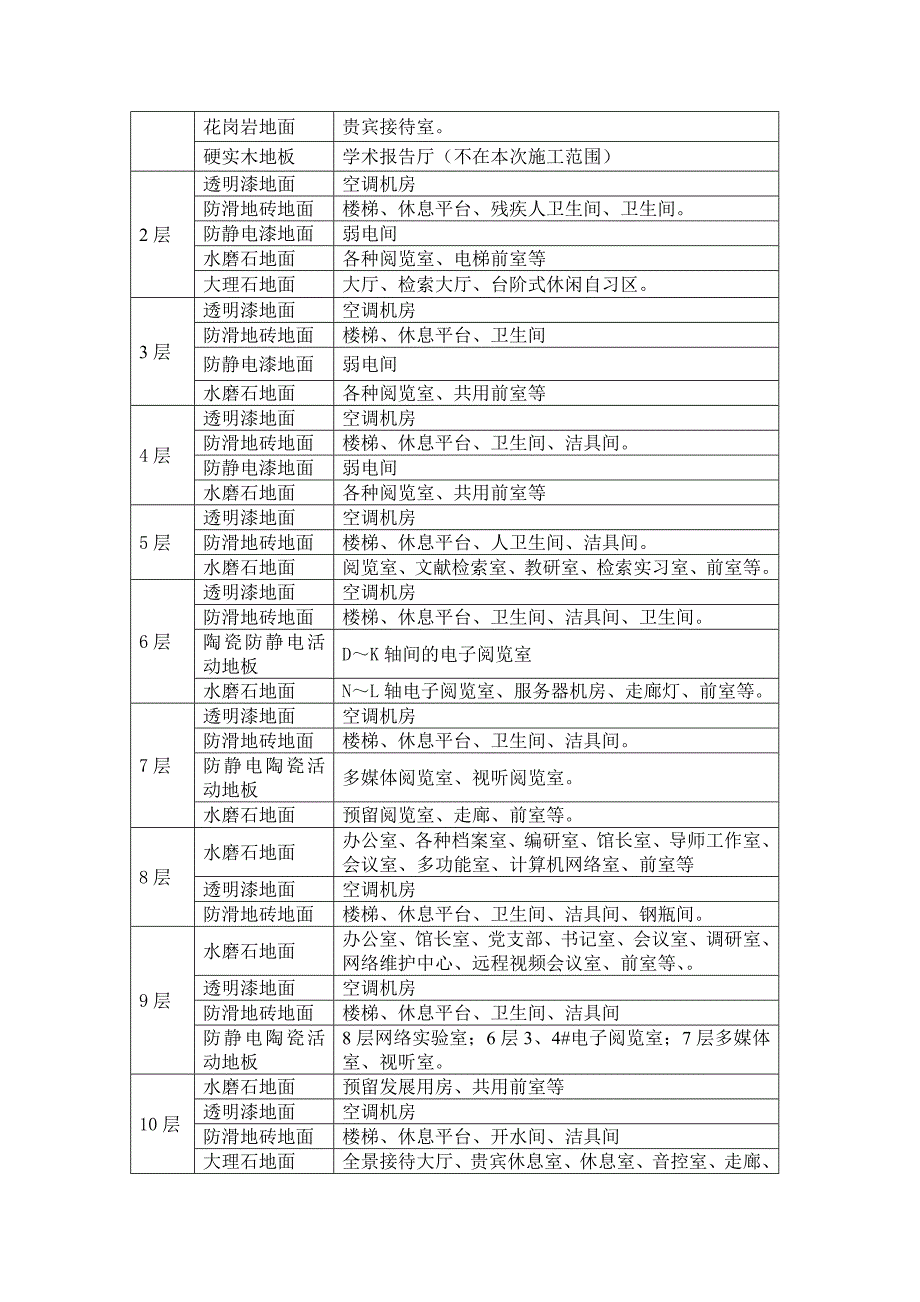 山西某建筑工程楼地面施工方案.doc_第3页