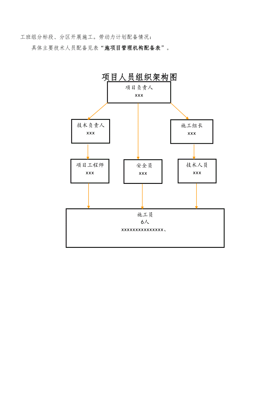 广东某住宅小区售楼部及会所施工组织设计.doc_第3页