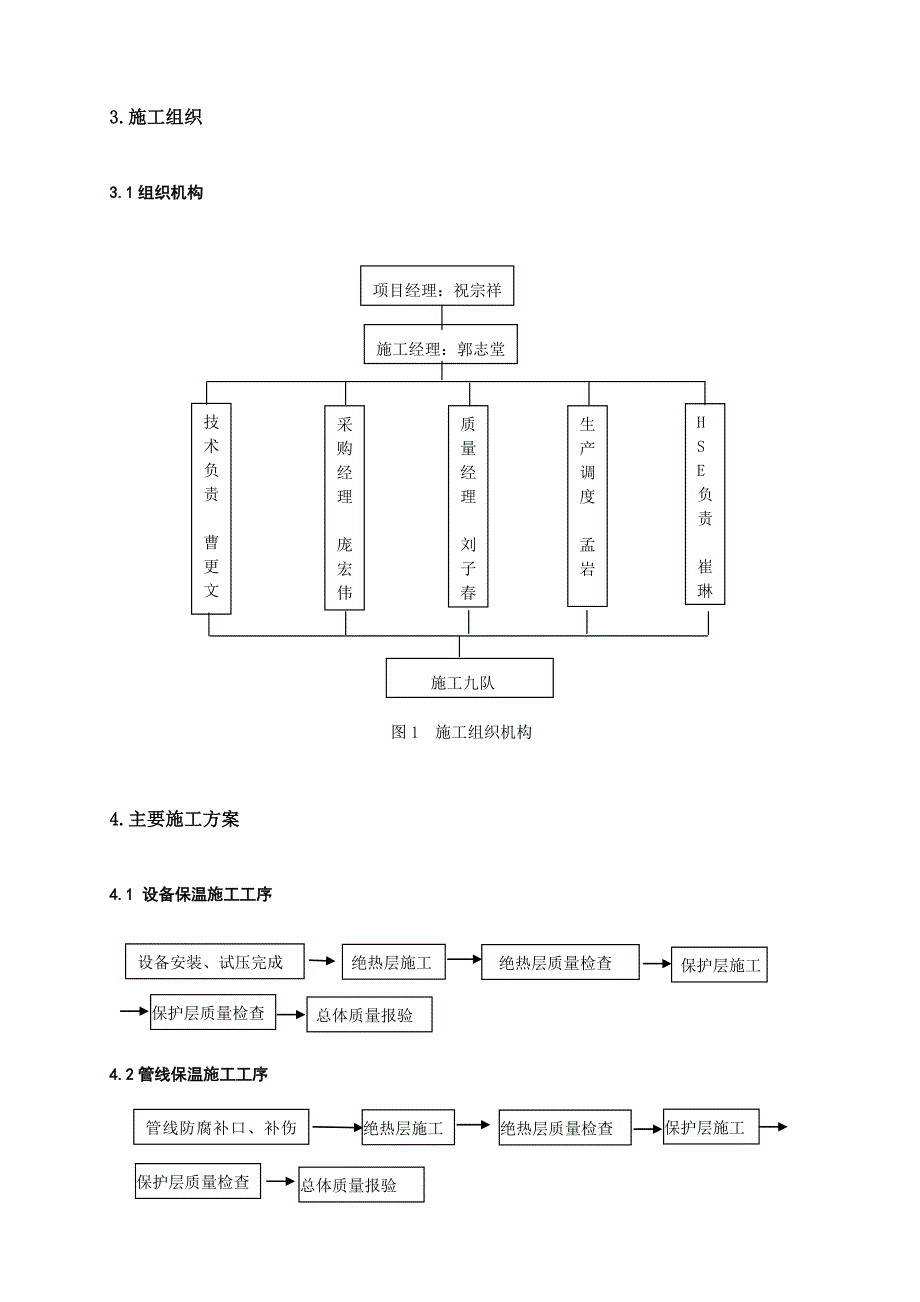 广西某石油化工项目设备管道保温施工方案(附保温示意图).doc_第3页