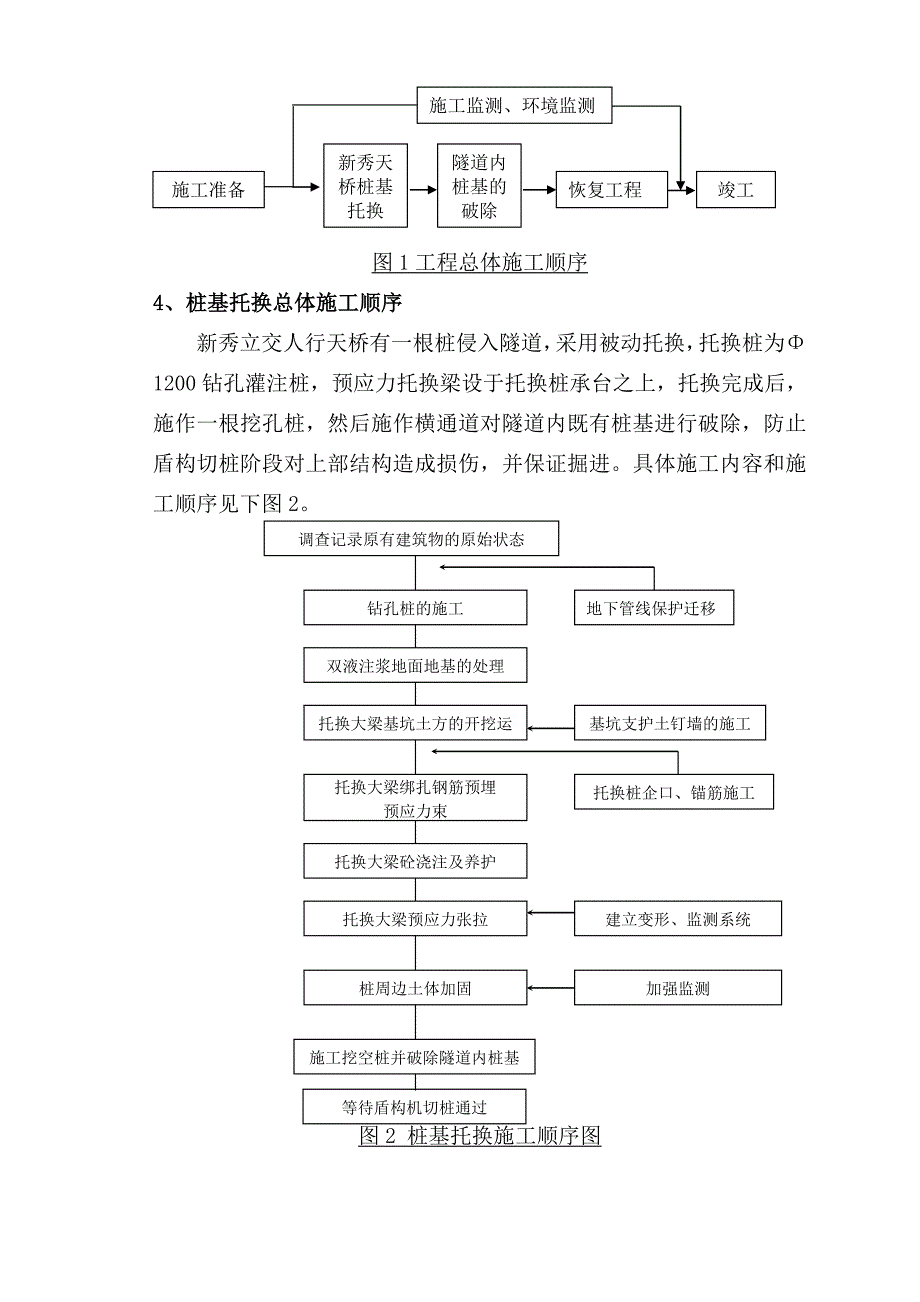 广东某地铁区间工程人行天桥桩基托换施工方案(钻孔桩).doc_第2页