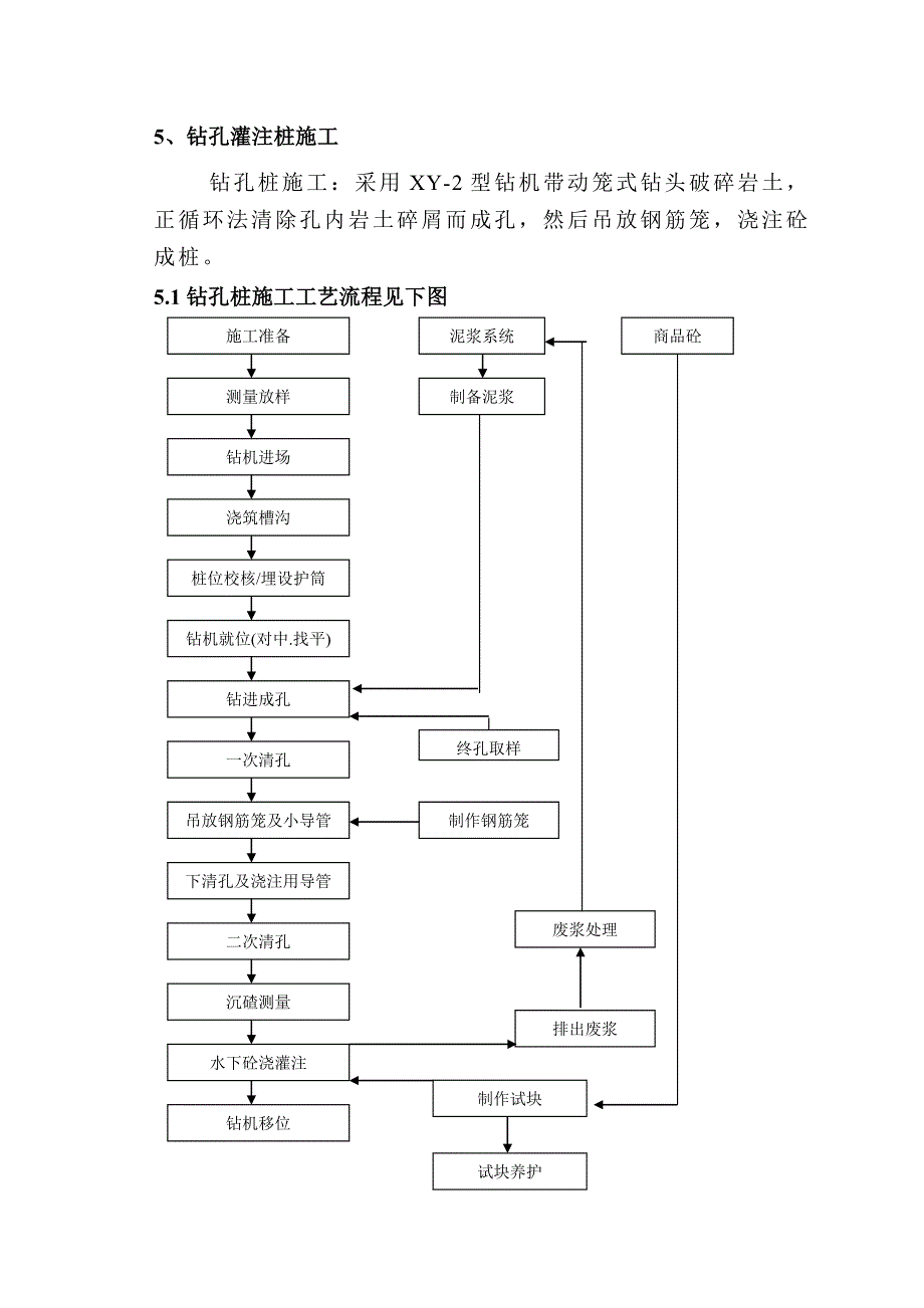 广东某地铁区间工程人行天桥桩基托换施工方案(钻孔桩).doc_第3页