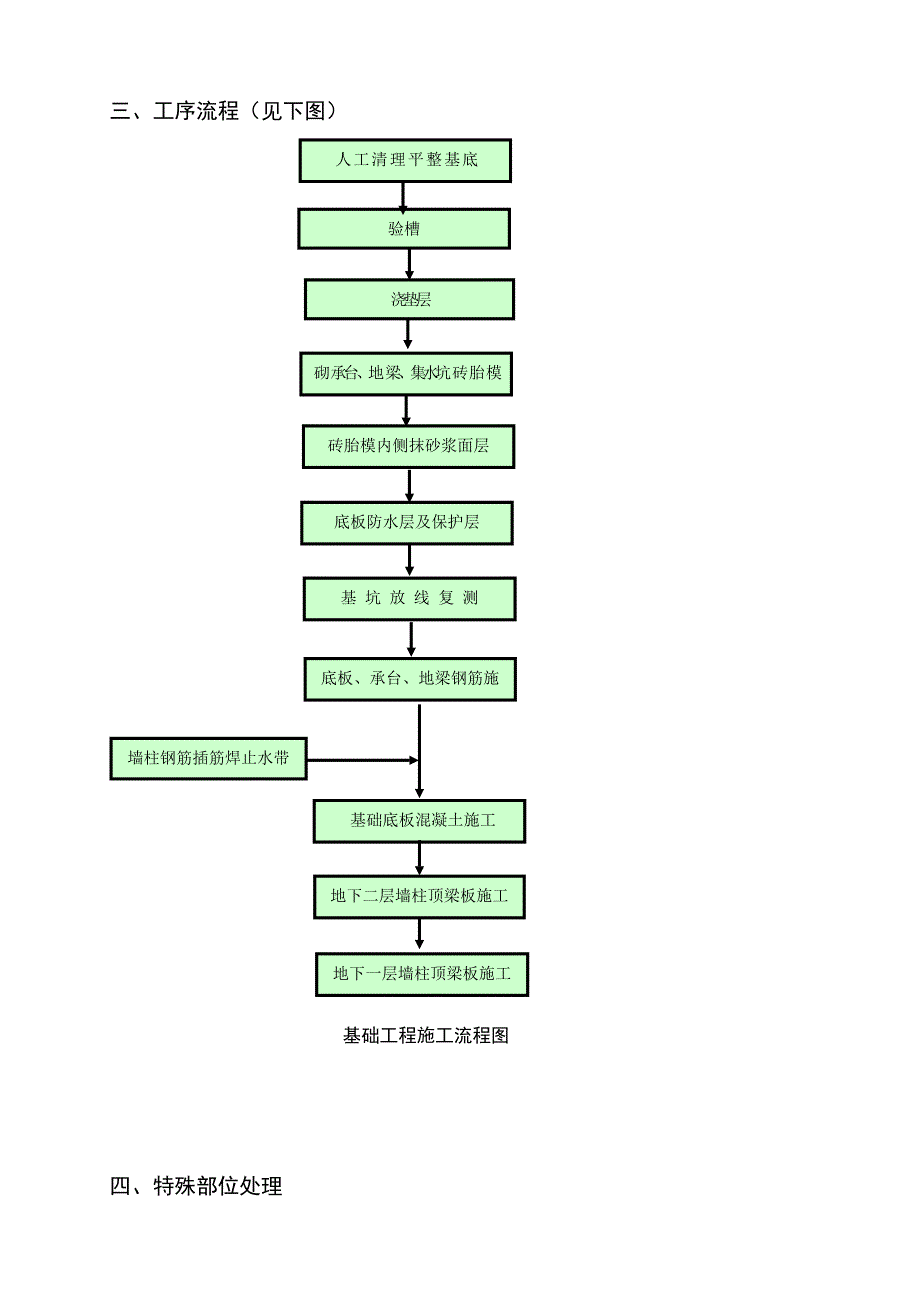 建邺区某高层住宅地下室施工方案.doc_第2页