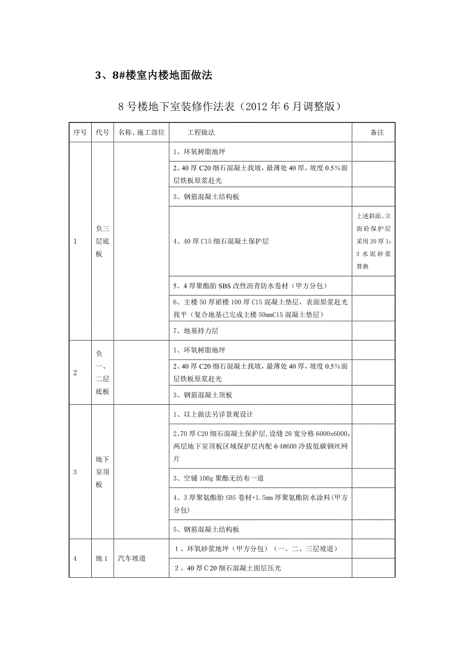 成都某超高层住宅楼楼楼地面施工方案.doc_第2页