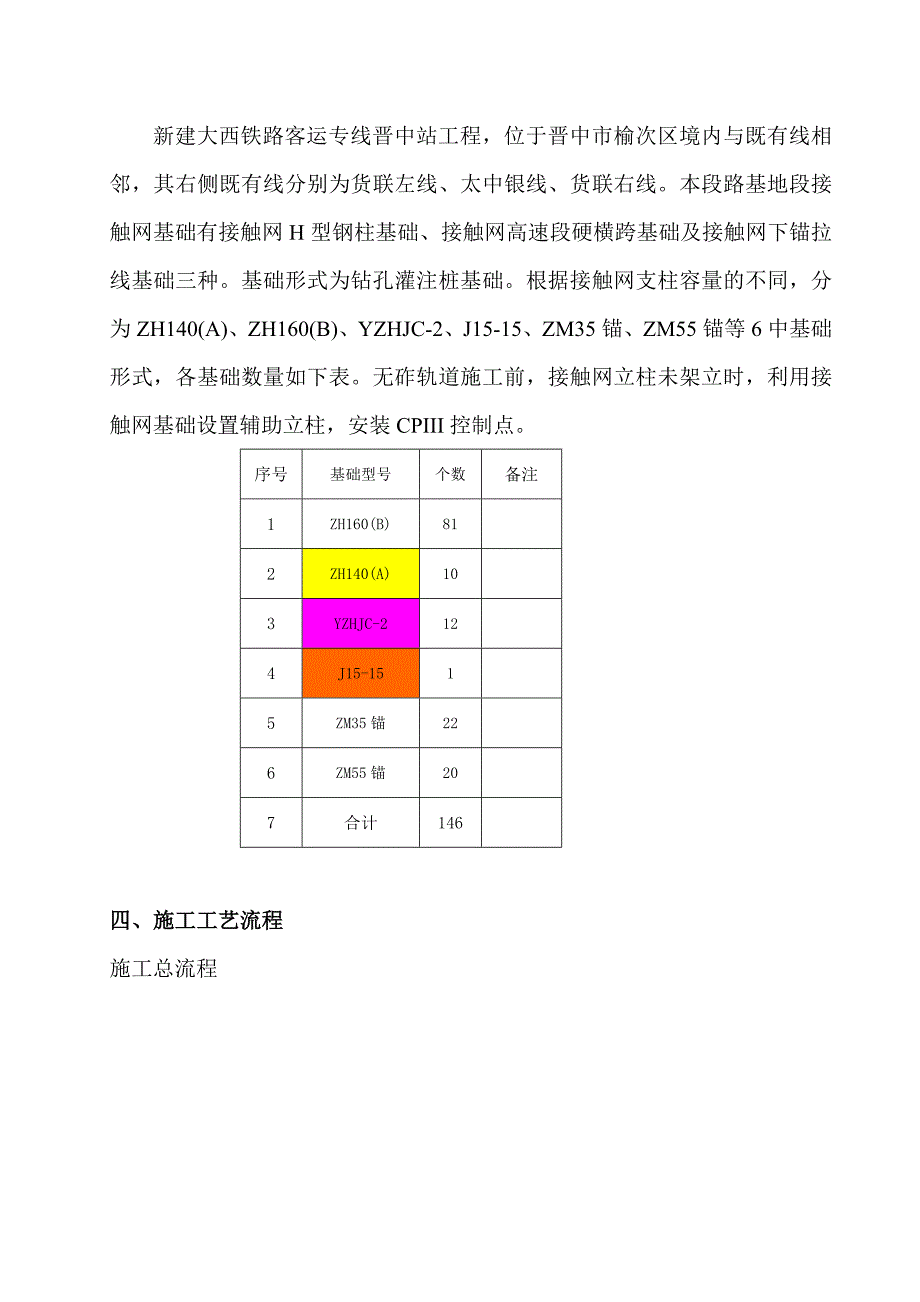 山西某铁路客运专线接触网立柱基础施工方案.doc_第3页