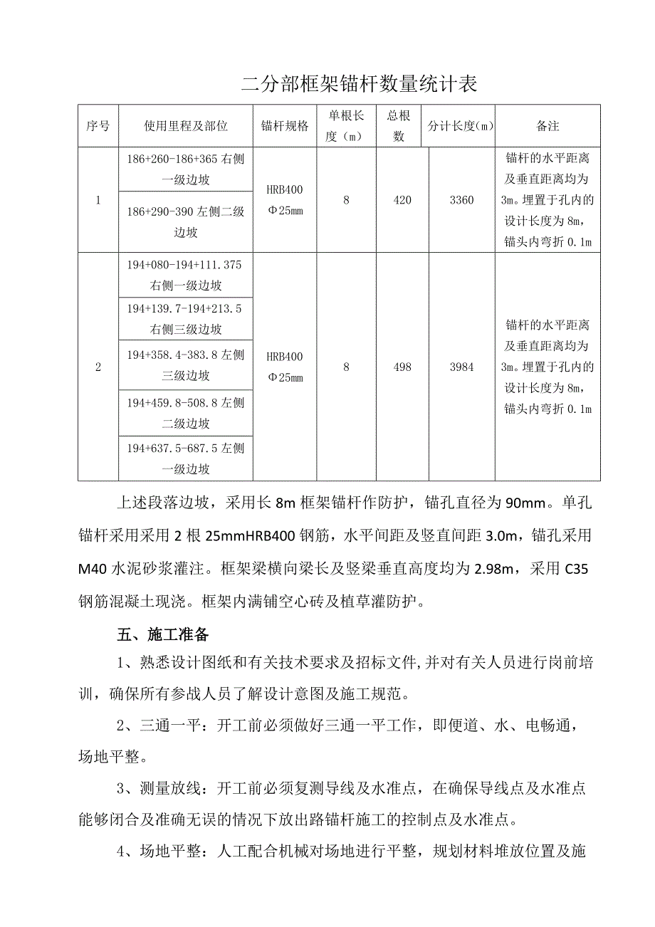 新建深茂铁路某合同段锚杆框架梁护坡工程施工方案.doc_第2页