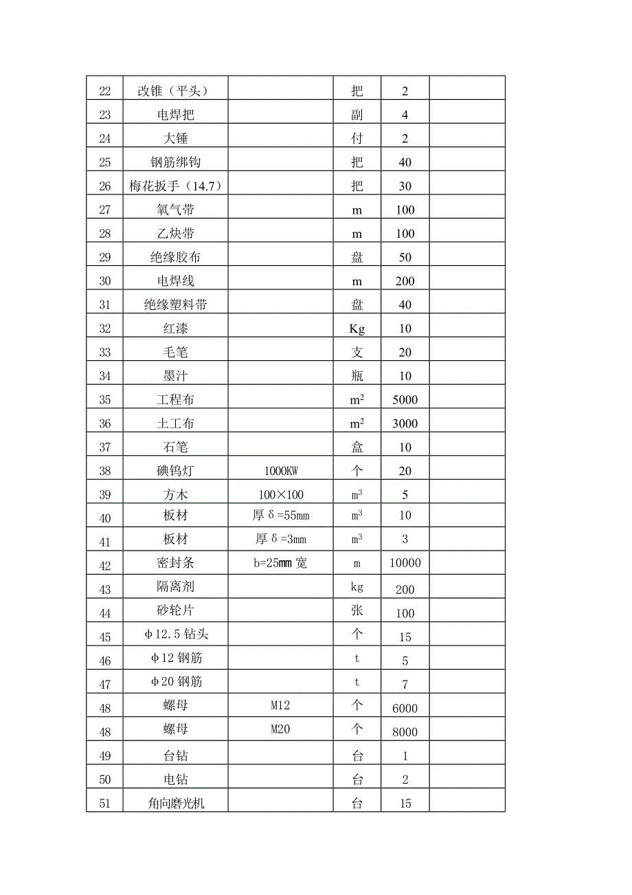 山西某发电厂汽机房外侧柱施工作业指导书.doc_第3页